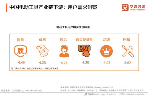 艾媒咨詢(xún)受邀出席東成品牌戰(zhàn)略發(fā)布會(huì)，分享行業(yè)洞見(jiàn)并授予多重市場(chǎng)地位榮譽(yù)