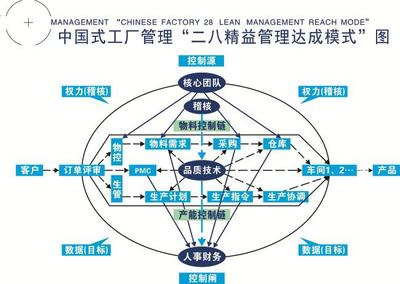 賦能企業(yè)智造升級 駐企技術(shù)咨詢的價值與路徑